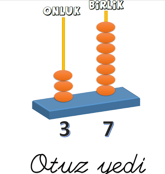 Özgün 2 Sınıf Matematik Sayıları Abaküsle Gösterme Etkinlik