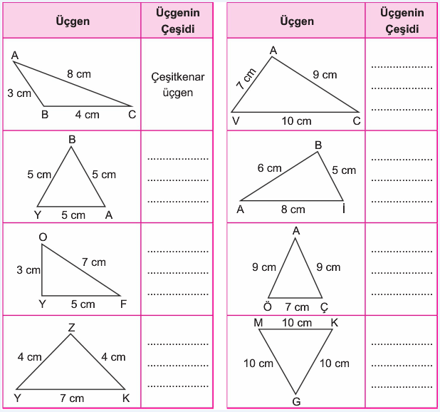 Matematik 4. Sınıf Kenarlarına Göre Üçgenler Konu Kavratma Çalışma