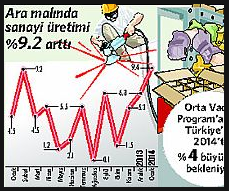 Ara malı Nedir,Ara Malı Ne Demektir,