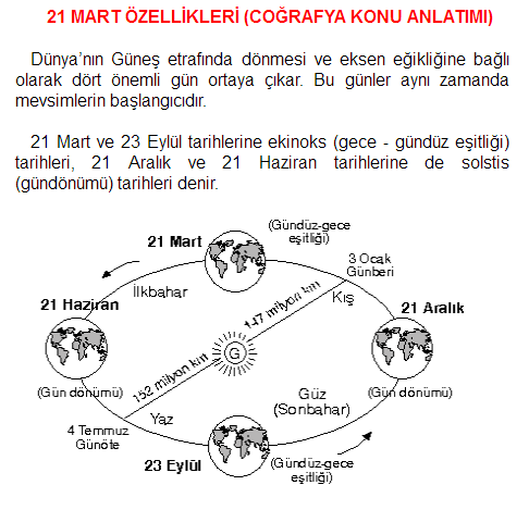 21 mart günberi