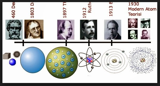 Dalton Atom Modeli Nedir