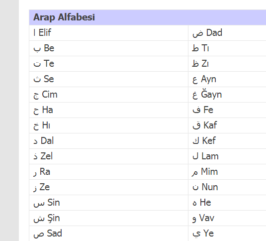 Arap Alfabesindeki Kalın,ince ve peltek harfler nelerdir