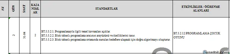 5.Sınıf Bilişim Teknolojileri Ve Yazılım Dersi Telafi Eğitim Planı