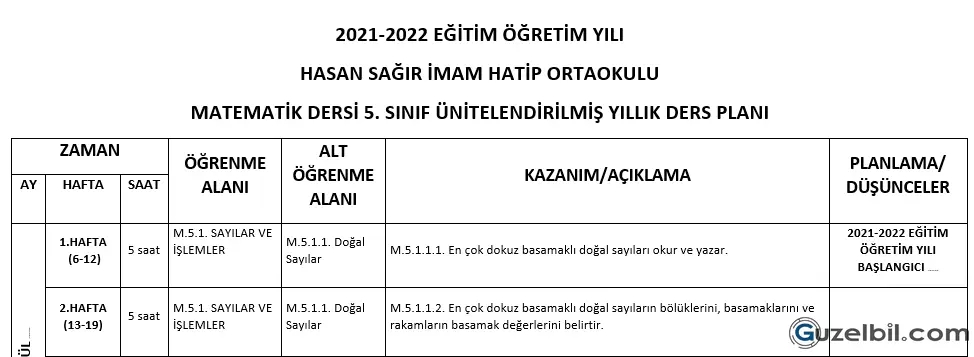 5.Sınıf Matematik Yıllık Plan 2022