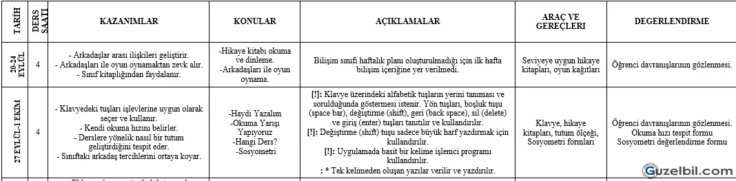 5.Sınıf Serbest Etkinlikler Yıllık Plan