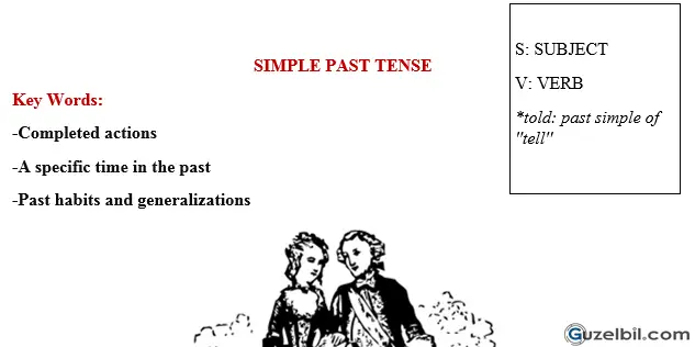 6.Sınıf İngilizce Simple Past Tense Çalışma Kağıdı